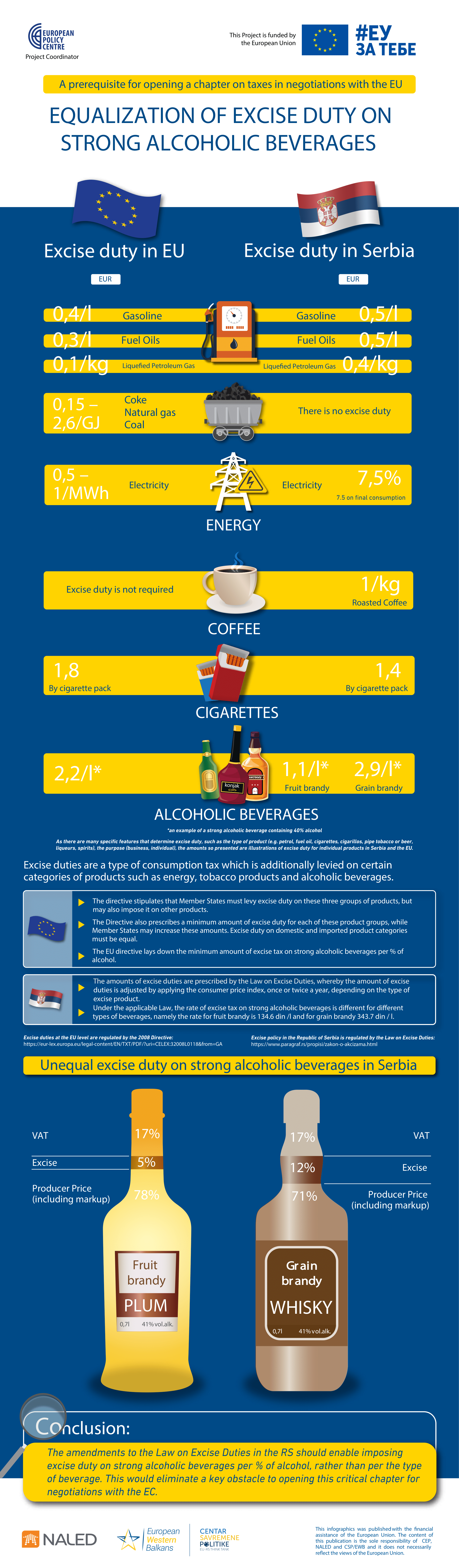 Infographic-Equalization_of_Excise_Duty_on_Strong_Alcoholic_Beverages-1.png
