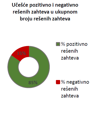 Snimak ekrana (31).png